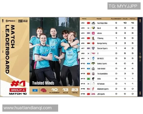 Twisted Minds绝地求生战队强势崛起重塑国际赛场竞争格局