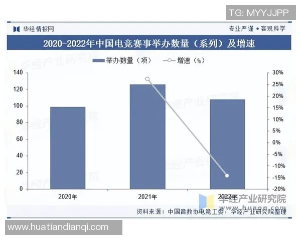 《2025年全球电竞市场发展趋势分析 电竞产业未来潜力巨大》