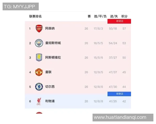 曼城大战阿森纳巅峰对决英超争冠关键战一触即发