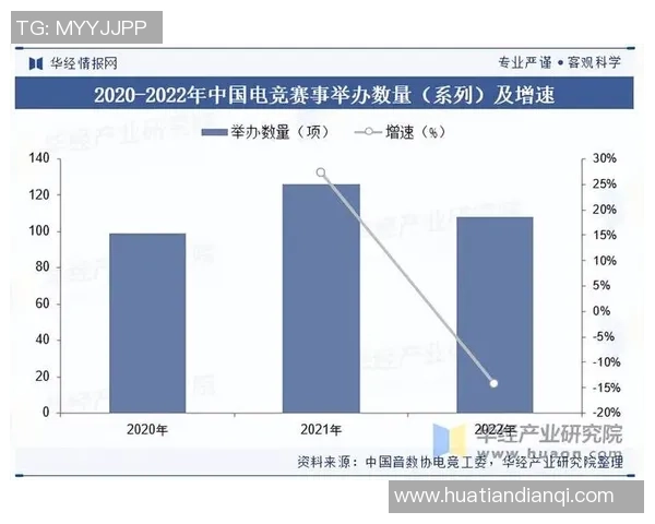 电竞崛起与未来发展：全球市场、技术革新与玩家文化的深度融合