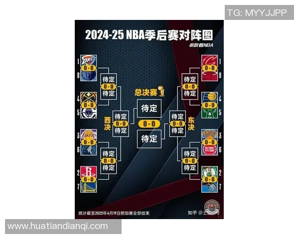 聚焦NBA新赛季格局变化全面解析各大球队竞争力走向及未来走势